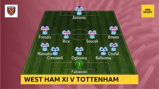 Graphic showing West Ham XI v Tottenham: Fabianski, Balbuena, Ogbonna, Cresswell, Coufal, Masuaku, Bowen, Soucek, Rice, Fornals, Antonio