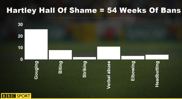 Dylan Hartley's year of bans