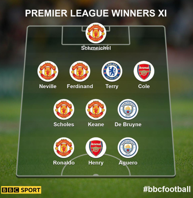 Premier League XI