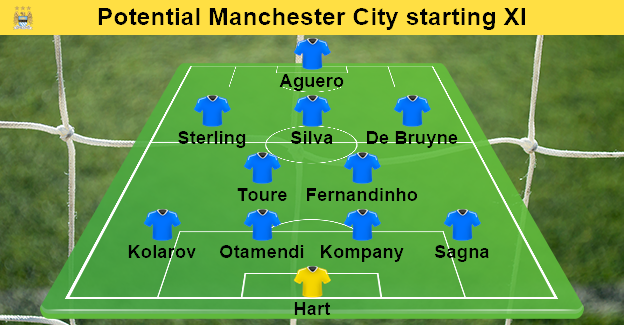 Potential Manchester City starting XI