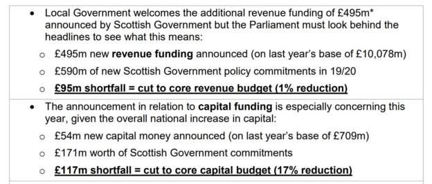 Cosla shortfall claim