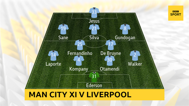 Man City XI v Liverpool