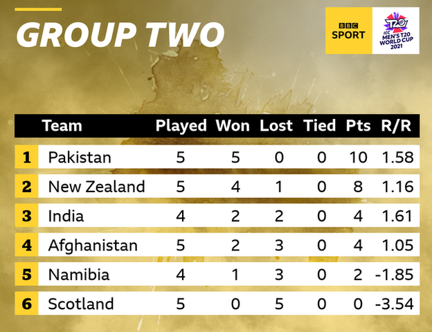 Group 2 table