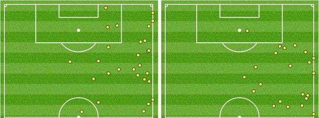 Adam Smith and Seamus Coleman touch maps