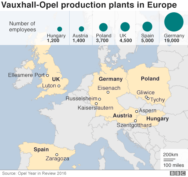 Vauxhall-Opel production plants in Europe