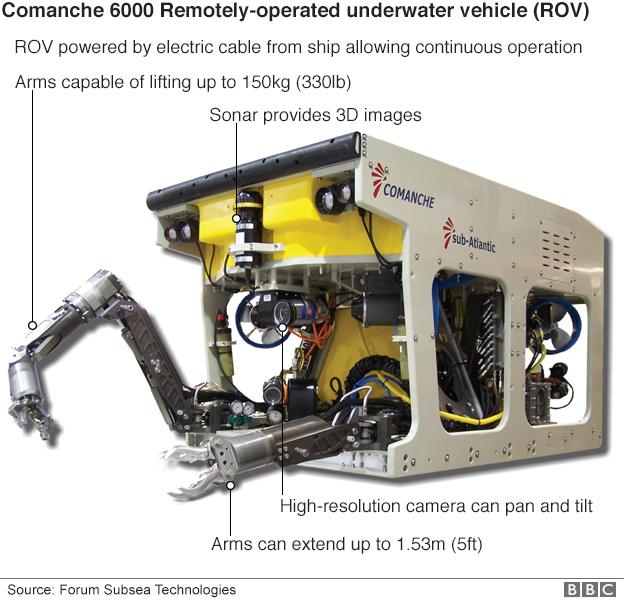 An underground robotic rover used to search for black boxes