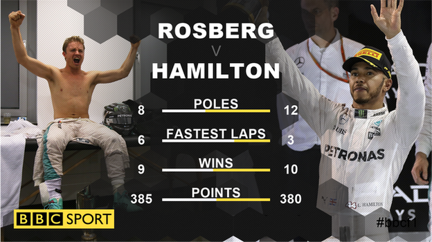 2016 F1 tale of the tape