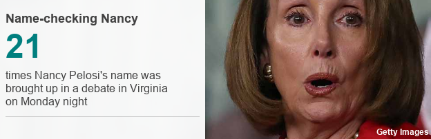 21 times Nancy Pelosi's name was brought up in a debate in Virginia on Monday