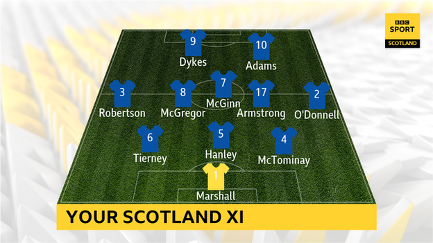 Your Scotland XI to face Croatia