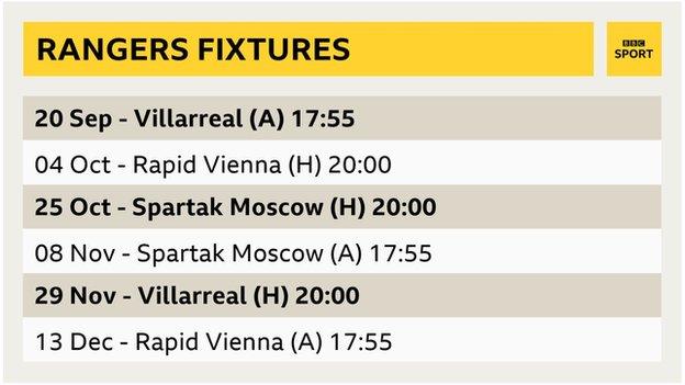 Rangers fixtures