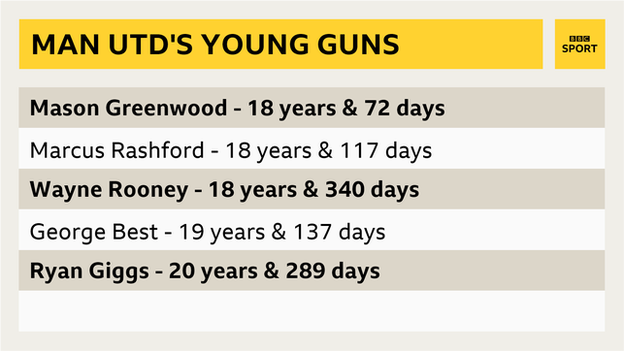 Mason Greenwood stats