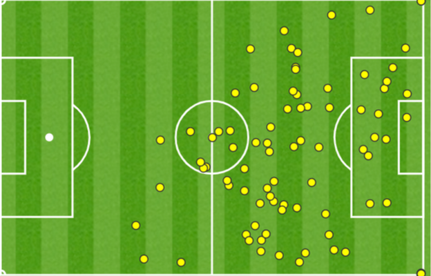 Lionel Messi's touch map