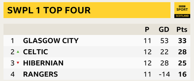 SWPL 1 table