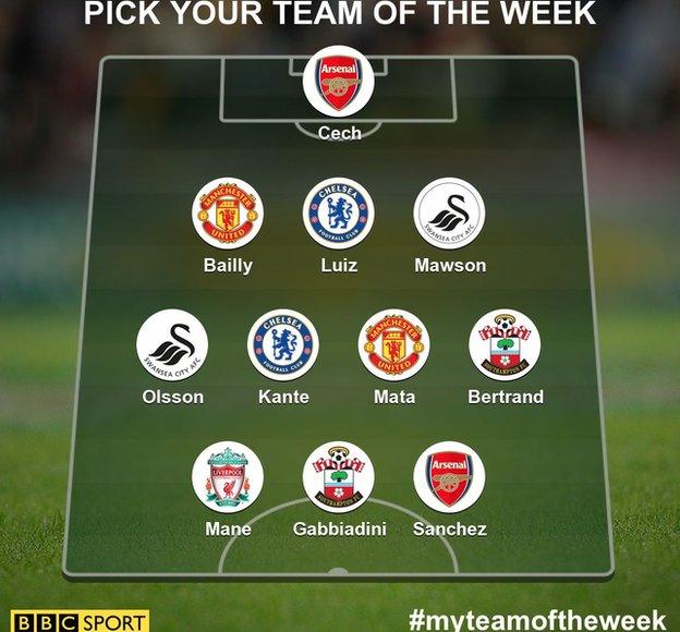 Garth Crooks' team of the week