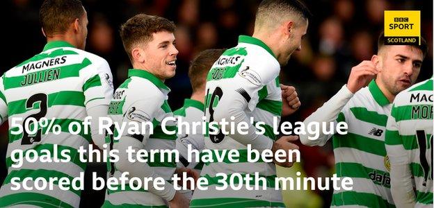 Ryan Christie