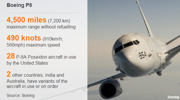 Graphic with details about Boeing P8