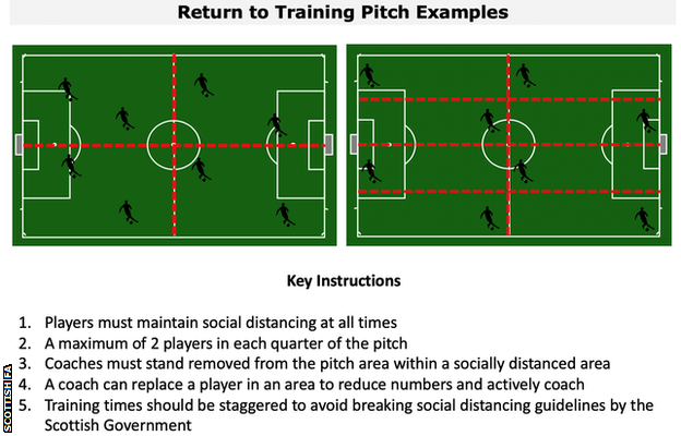 SFA guidance