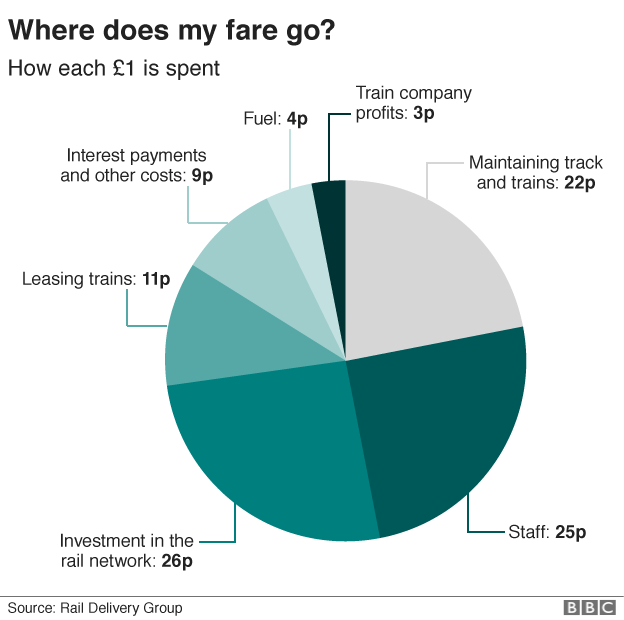 Train fare graphic