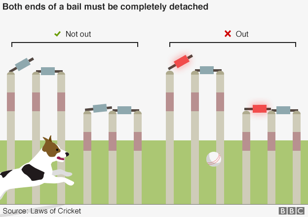 Graphic showing when the bail dislodging is out and when it is not