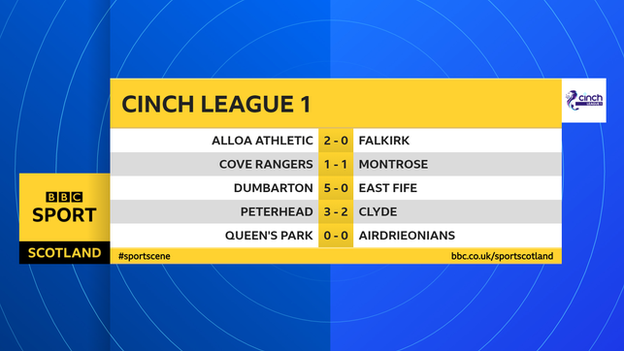 Scottish League 1 results