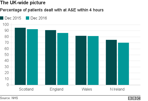 Stats from around the UK