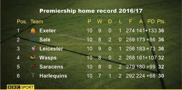 Premiership home table