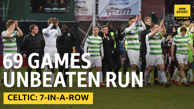 Celtic's unbeaten run ended in a 4-0 defeat at Tynecastle