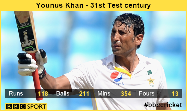 Younus Khan graphic