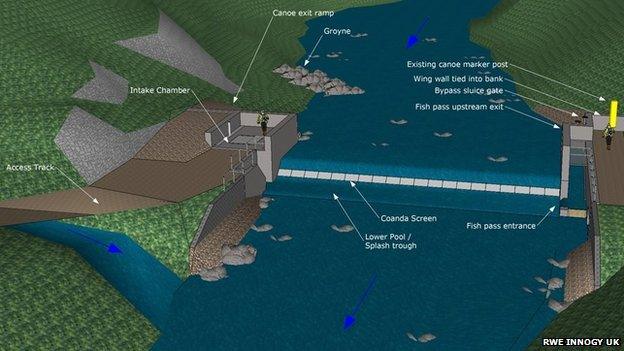 artists impression of the planned hydro electric scheme at Fairy Glen