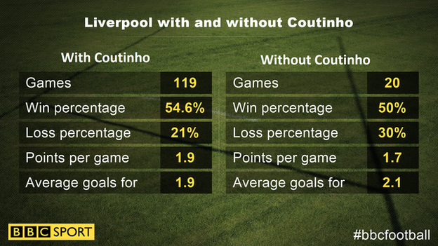 A table on Coutinho