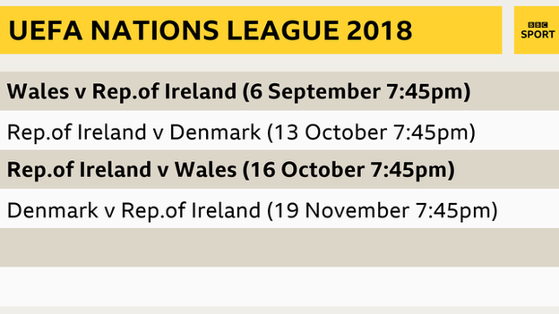 Republic of Ireland Nations League fixtures