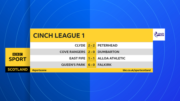 League 1 scores