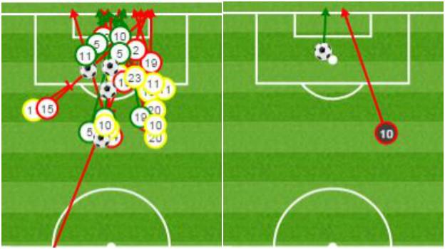 Liverpool shots v Hull shots