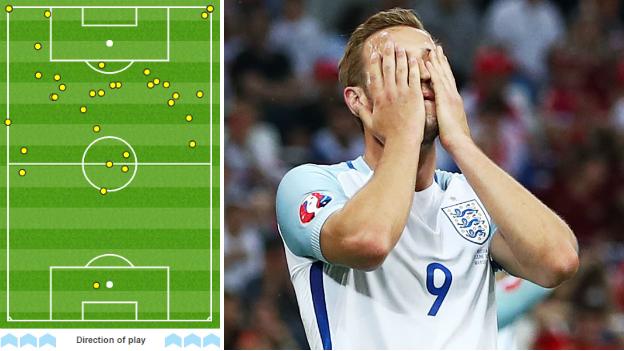 Harry Kane's touches against Russia