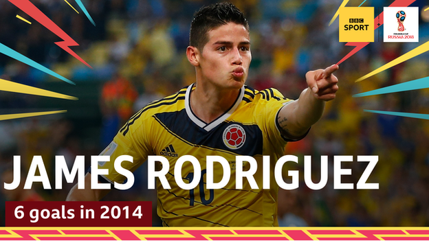 James Rodriguez, Colombia