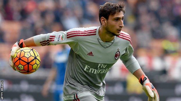 Gianluigi Donnarumma