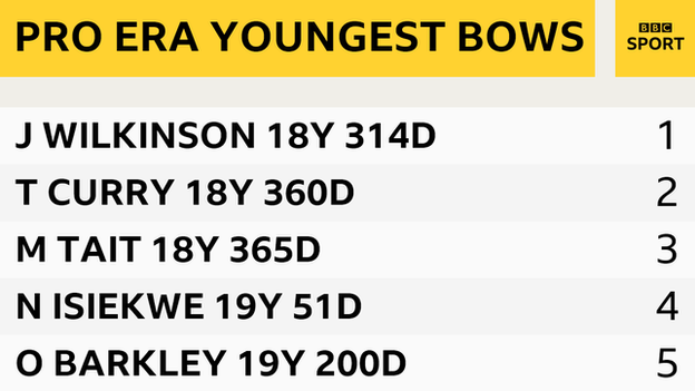 Graphic illustrating that Tom Curry and Nick Isiekwe are England's second and fourth youngest debutants