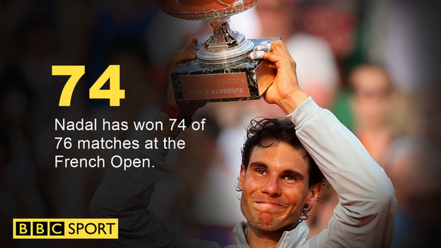 Nadal stat