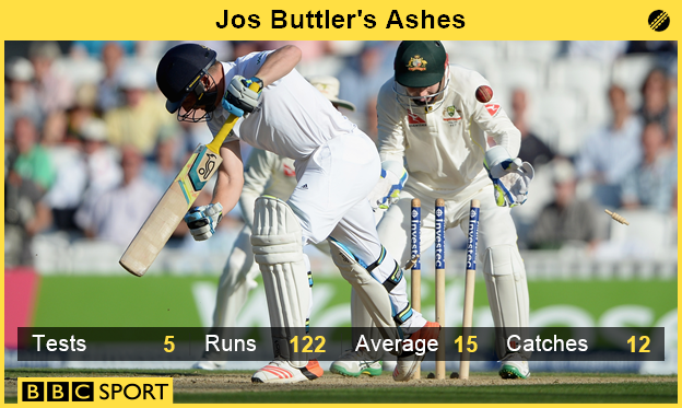 Jos Buttler