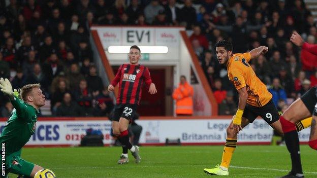 Raul Jimenez, Wolverhampton Wanderers