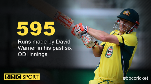 David Warner graphic