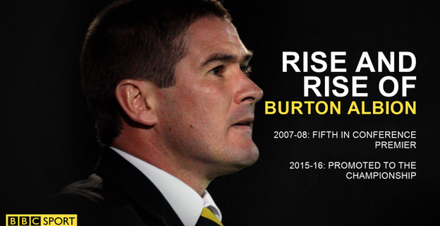 Burton Albion season comparison