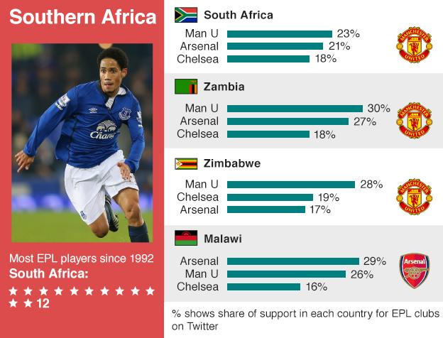 Southern Africa Datapic