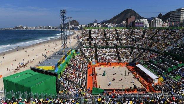 Copacabana Beach