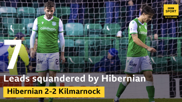 Hibernian lead statistic