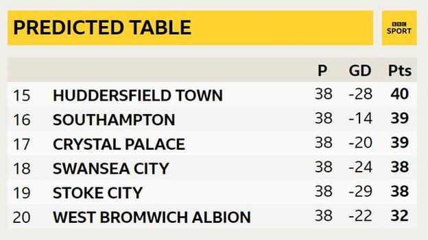 Predicted final table