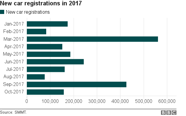 Car sales graph