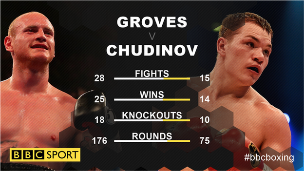 Groves v Chudinov statistics