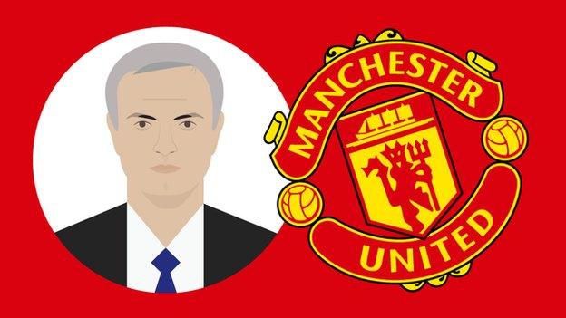 Jose Mourinho and Manchester United badge