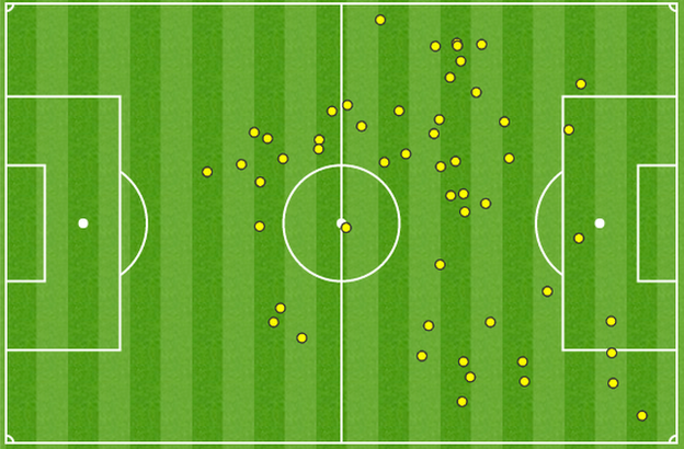 Wayne Rooney's touch map